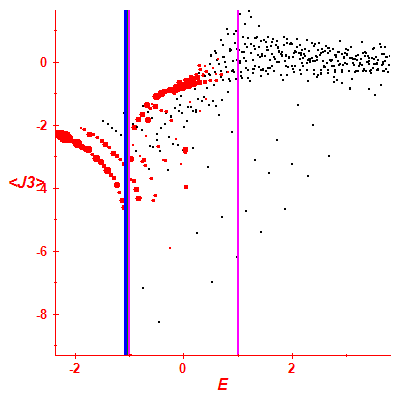 Peres lattice <J3>